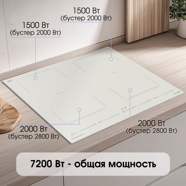 Индукционая варочная панель Zigmund & Shtain CI 69.6 I
