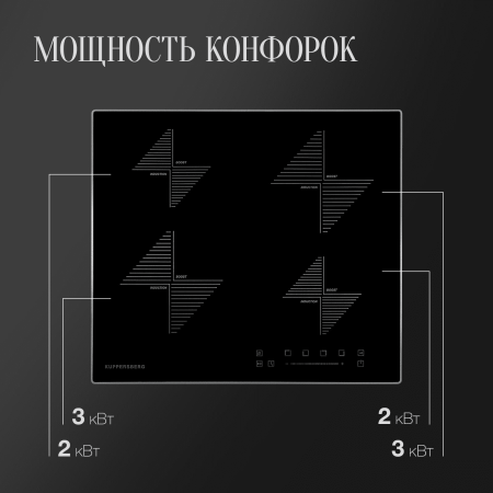Индукционная варочная панель Kuppersberg ICS 608
