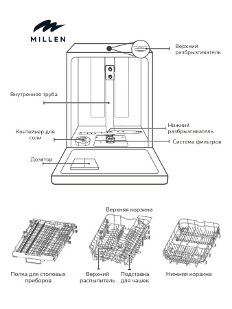Встраиваемая посудомоечная машина Millen MDW 603
