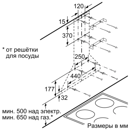 Вытяжка Bosch DWP94CC50T