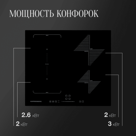 Варочная панель Kuppersberg ICS 614