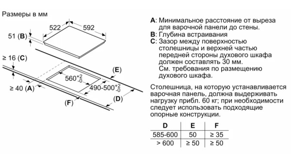 Индукционная варочная панель Bosch PIE631FB1E