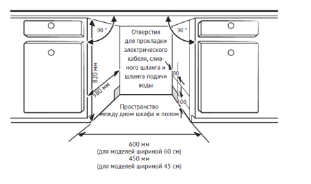 Встраиваемая посудомоечная машина Kuppersberg GLM 6081