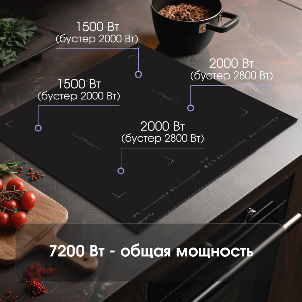 Индукционая варочная панель Zigmund & Shtain CI 29.6 B