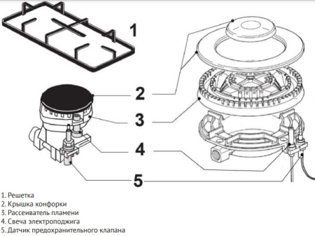 Варочная поверхность Korting HGG 6825 CTN