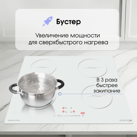 Индукционая варочная панель Zigmund & Shtain CI 30.6 W