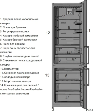 Холодильник Beko BlueLight RCNK356E20BW