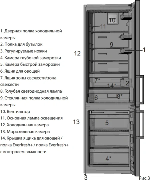 Холодильник Beko BlueLight RCNK356E20BW
