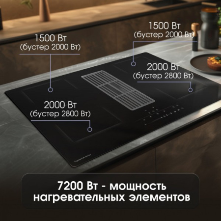 Индукционная варочная панель Zigmund & Shtain CIS 311.75 BX