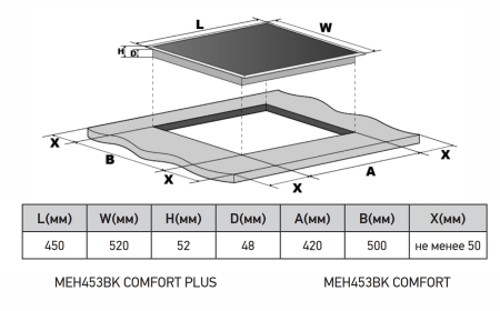 Варочная панель электрическая Meferi MEH453BK COMFORT