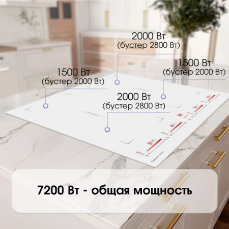 Индукционая варочная панель Zigmund & Shtain CI 29.6 W
