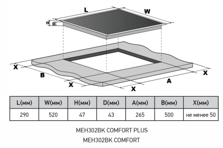 Варочная панель электрическая Meferi MEH302BK COMFORT