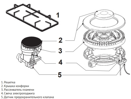 Газовая варочная панель Korting HG 665 CTSN