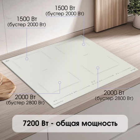 Индукционая варочная панель Zigmund & Shtain CI 69.6 I