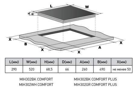 Варочная панель индукционная Meferi MIH302WH COMFORT