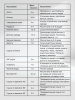 Сушильная машина Lex LDM12GrBlThD