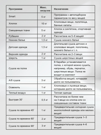 Сушильная машина Lex LDM12GrBlThD