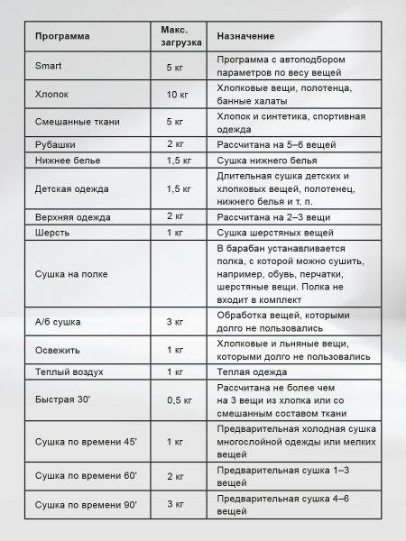 Сушильная машина Lex LDM12GrBlThD
