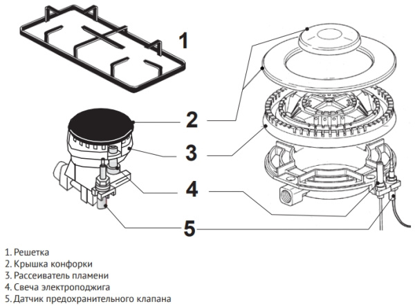 Газовая варочная панель Korting HG 665 CTRN