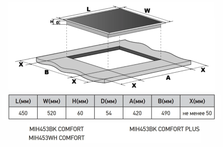 Варочная панель индукционная с инвертором Meferi MIH453BK COMFORT