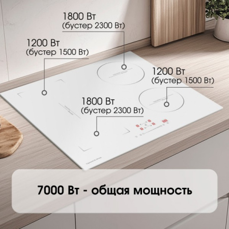 Индукционая варочная панель Zigmund & Shtain CI 46.6 W