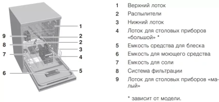 Встраиваемая посудомоечная машина AdoraDish V6000 V-ZUG AS6T-41118