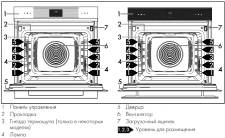 Духовой шкаф Smeg SOP6102TG